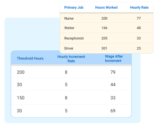 Substitute_rate_history_tracking_and_audit_reporting_in_CloudApper_integrated_with_UKG_Ready