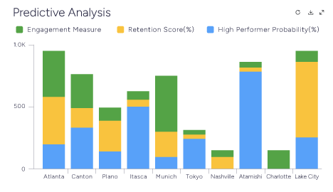 Predictive-Analysis