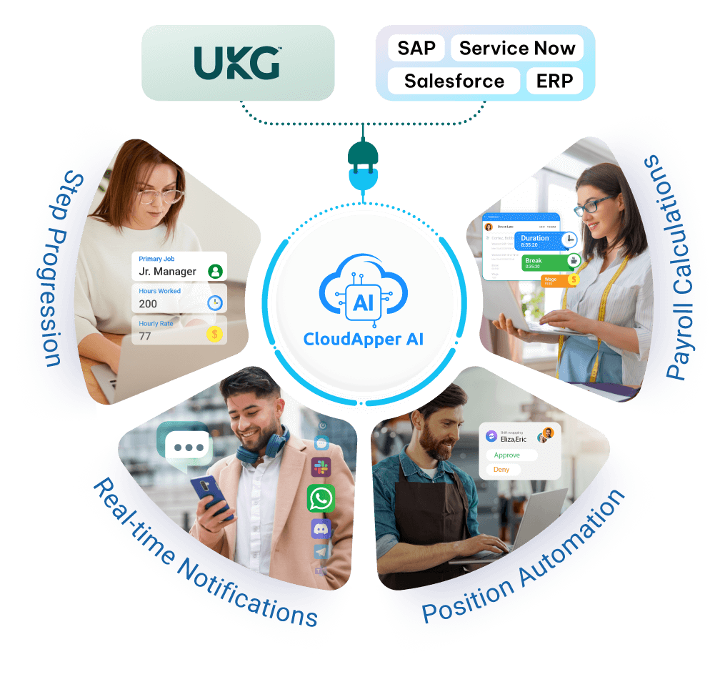 Achieve-HR-Workforce-Management-Automation-AI-Fast