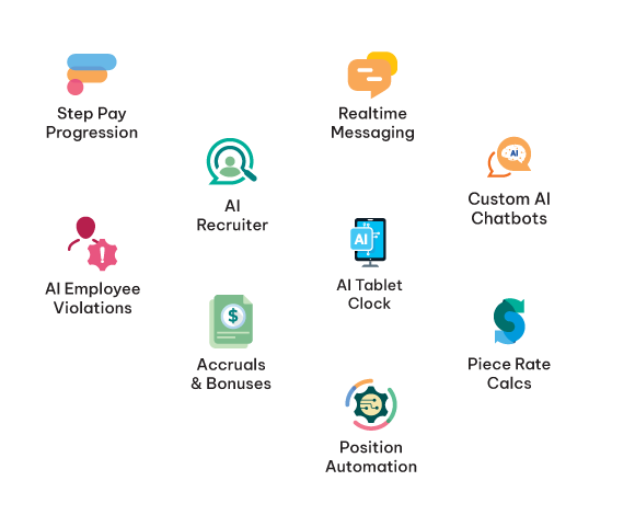 CloudApper-AI-Customize-UKG-Kronos-To-Fit-Your-HR-Needs