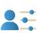 Role-Specific-Work-Rules