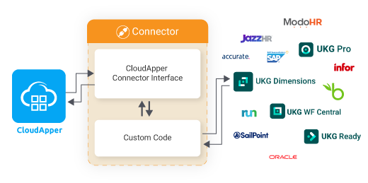 connect-Your-UKG-Solutions