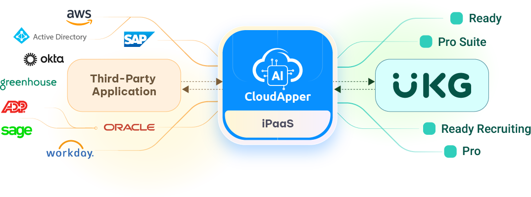 Simplify-Your-UKG-Integration-Process