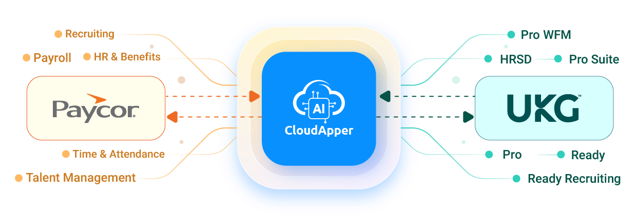 CloudApper-iPaaS-for-UKG-and-Paycor-Integration