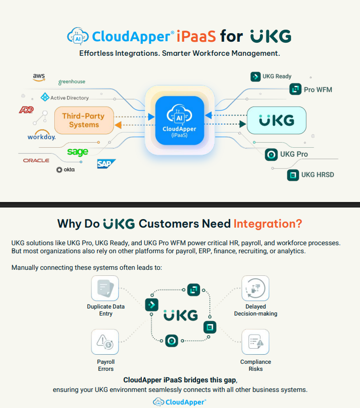 download-brochure-cloudapper-ipaas-for-ukg