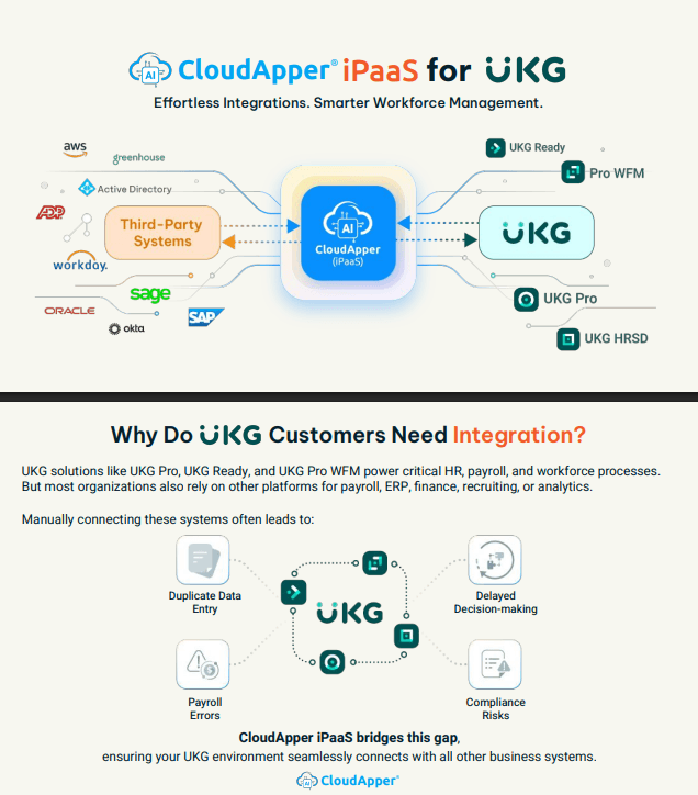 cloudapper-crew-punch-solution-for-ukg-datasheet
