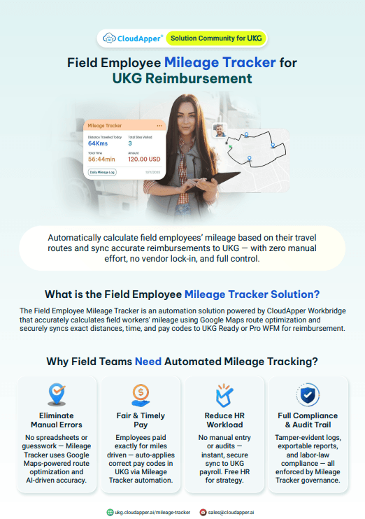 Automate-Job-Vacation-and-Shift-Bidding-in-UKG-Datasheet