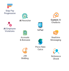 ukg-customization-illustration