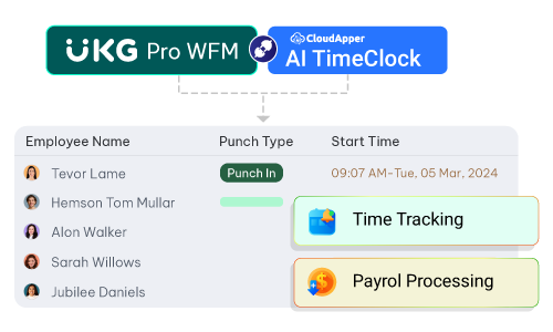 UKG-Time-Clock-HR-&-Payroll-Integration