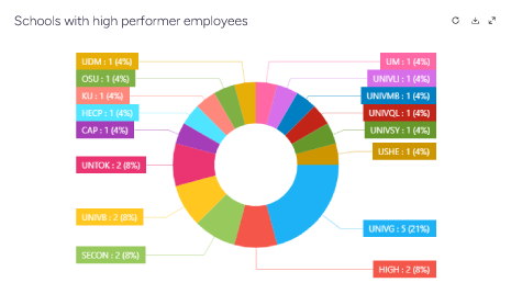 School-with-high-performer