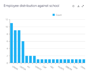 employee-distribution