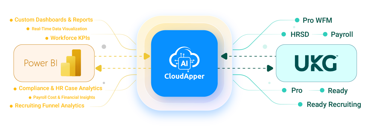 cloudapper-ipaas-for-ukg-and-microsoft-power-bi-integration