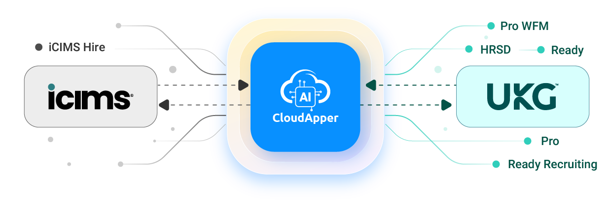CloudApper-iPaaS-for-UKG-and-iCIMS-Integration